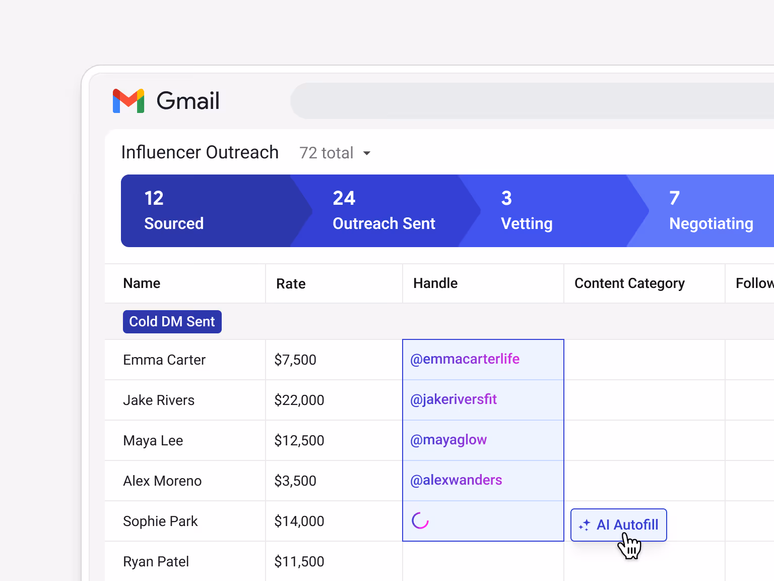 Streak AI Autofill populating the "Handle" column — Emma Carter @emmacarterlife, Jake Rivers @jakeriversffit, Maya Lee @mayaglow, Alex Moreno @alexwanders, Sophie Park loading — automatically researching creator social handles from the web for influencer records in the pipeline