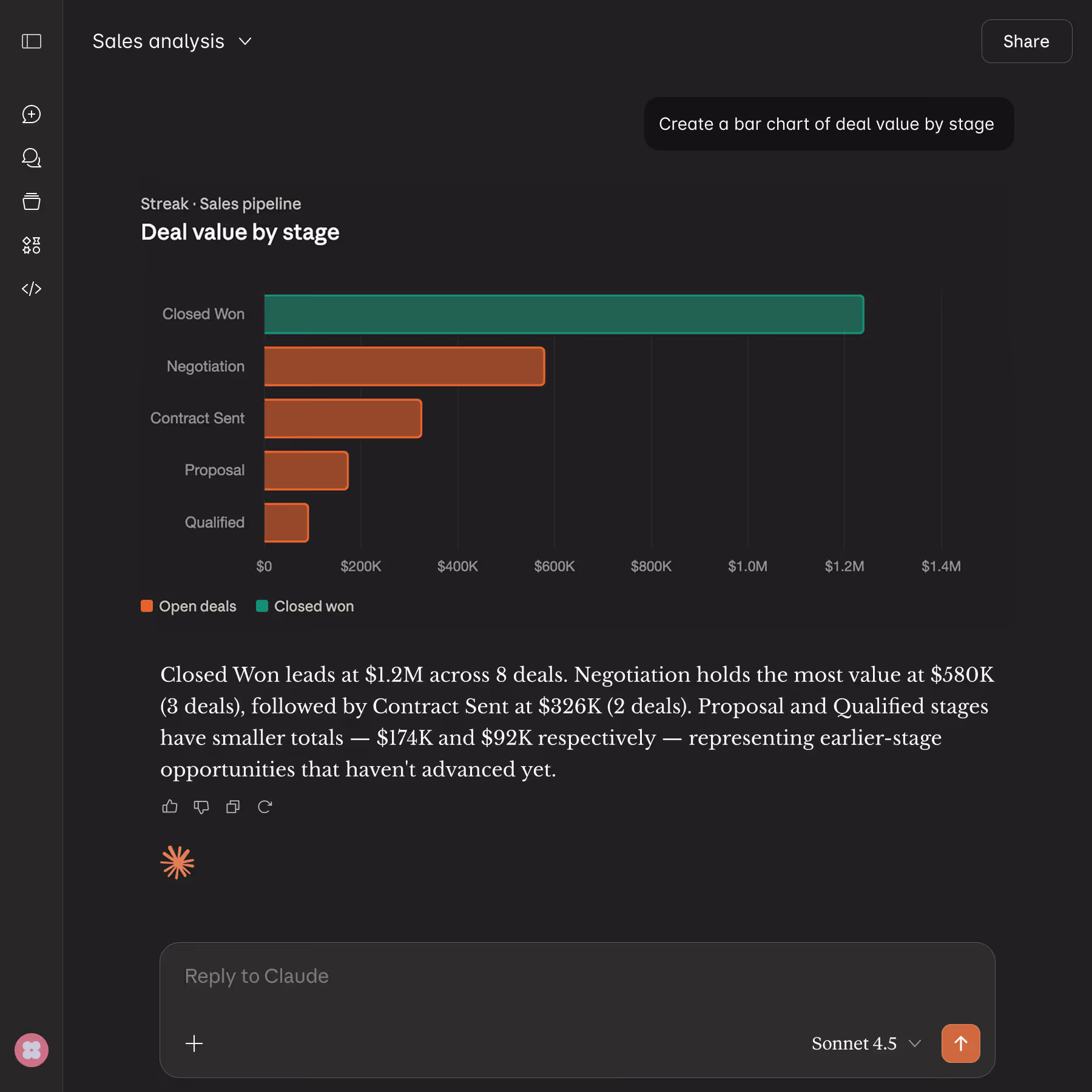 Bar chart in a Claude conversation showing deal value by sales stage.