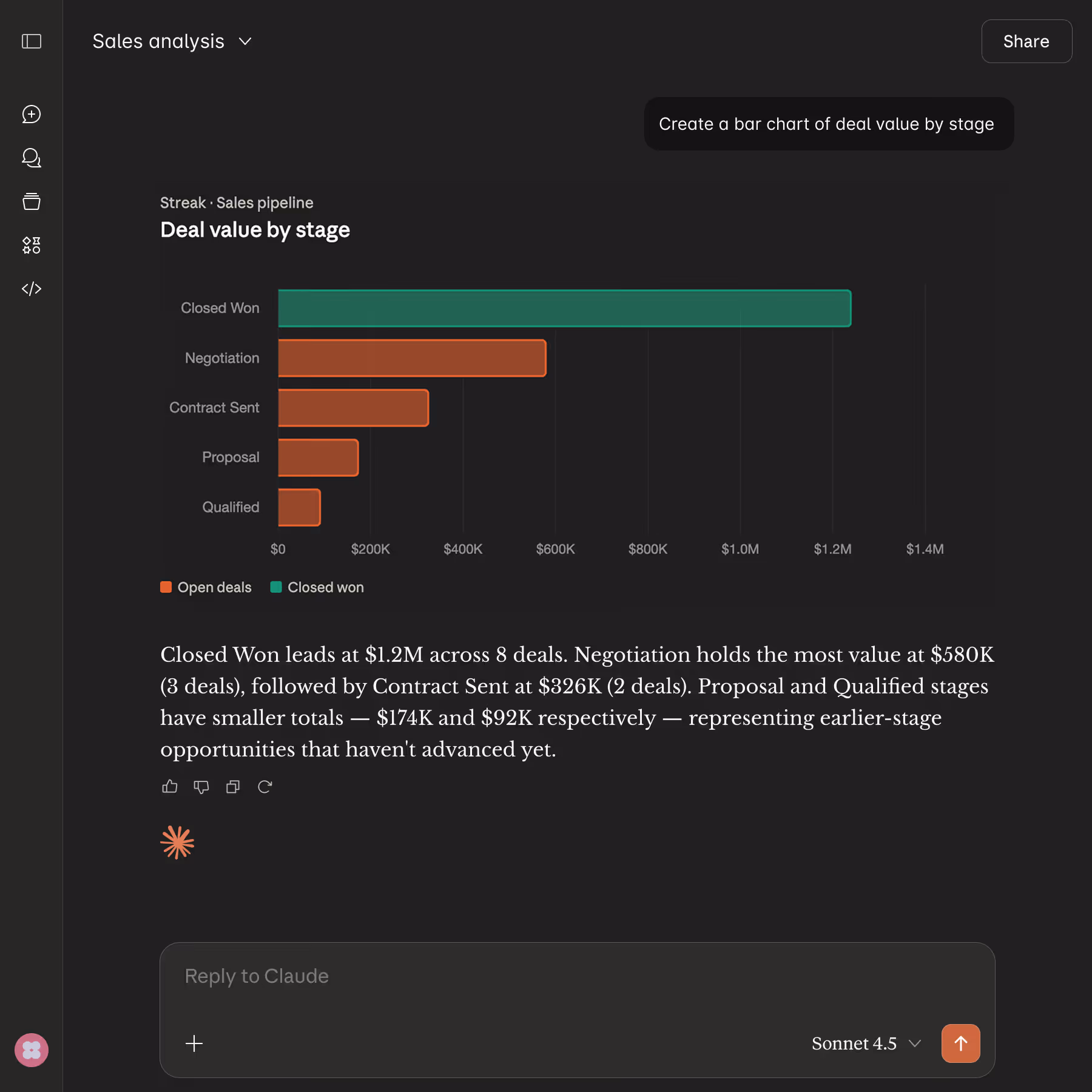 Bar chart in a Claude conversation showing deal value by sales stage.