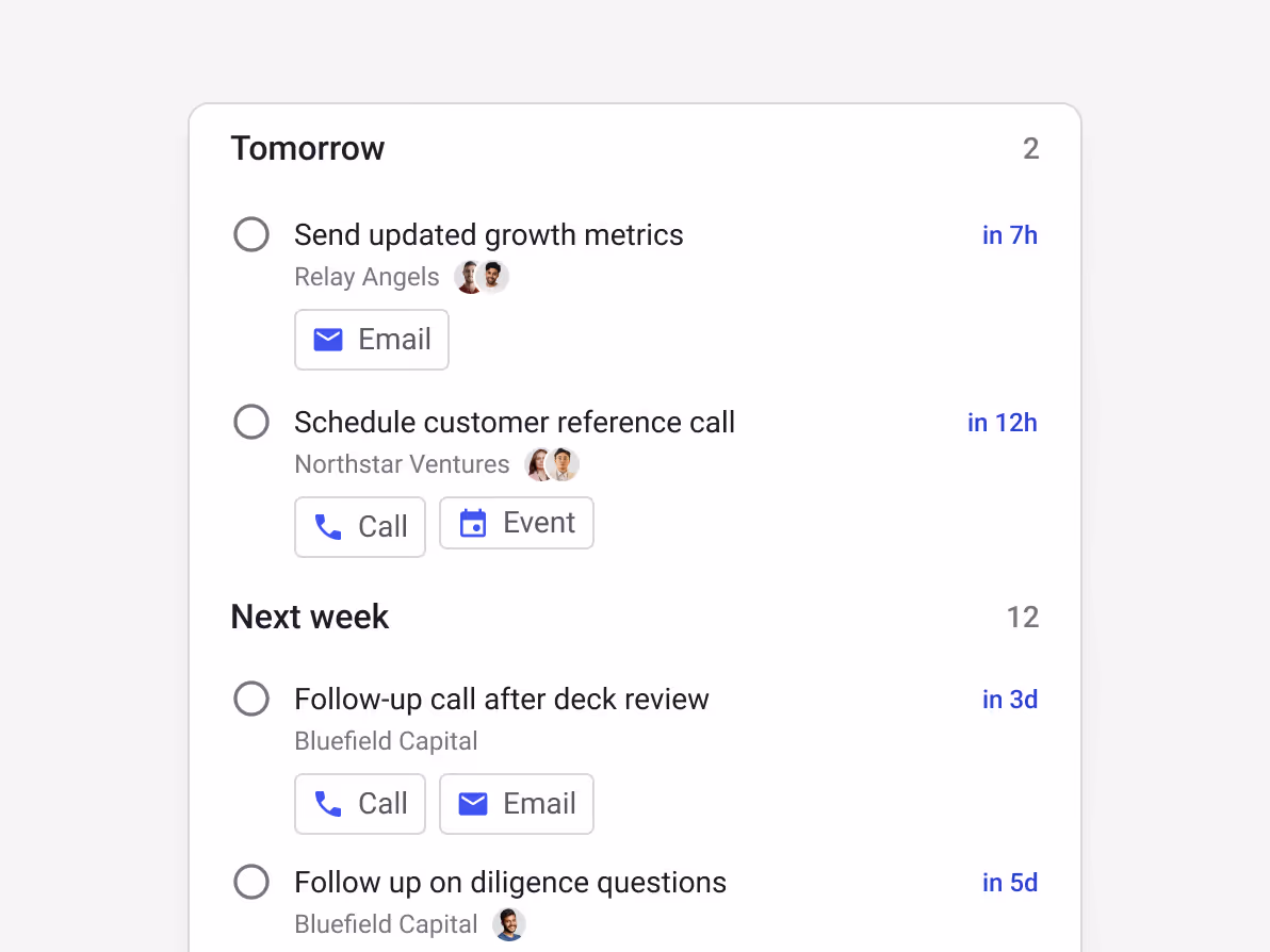 Streak task list for investor follow-ups — "Send updated growth metrics" (Relay Angels, in 7h, Email), "Schedule customer reference call" (Northstar Ventures, in 12h, Call/Event), "Follow-up call after deck review" (Bluefield Capital, in 3d), "Follow up on diligence questions" (in 5d) — with grouped Tomorrow and Next week sections