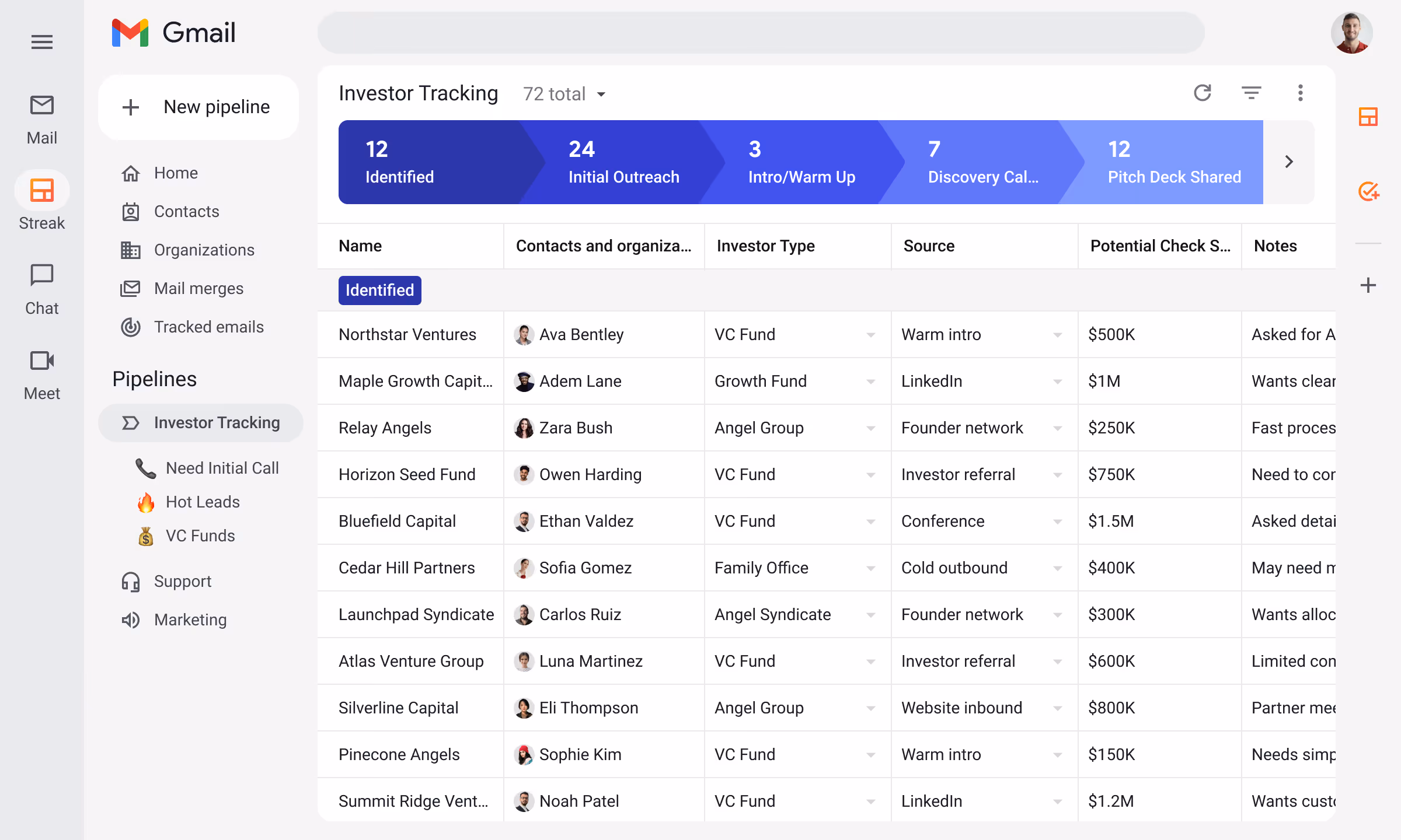 Streak fundraising CRM pipeline inside Gmail showing investors organized by stage — Identified, Initial Outreach, Intro/Warm Up, Discovery Call Completed, Pitch Deck Shared, Due Diligence, Closed — with investor type, check size, interest level, and assigned team member