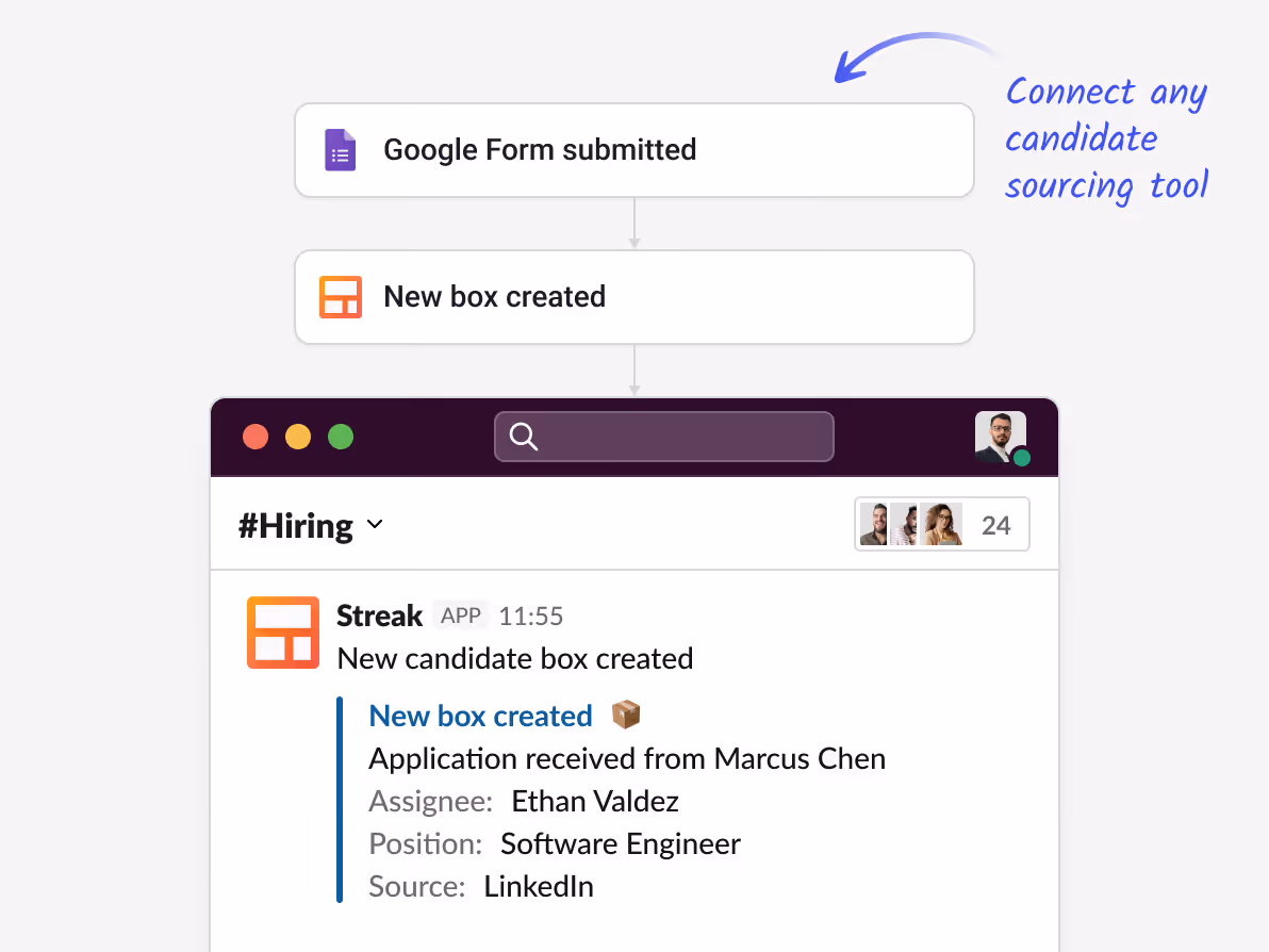 Streak automation: Google Form submitted → new candidate box created → Slack notification in #Hiring: "Application received from Marcus Chen, Assignee: Ethan Valdez, Position: Software Engineer, Source: LinkedIn" — automatically capturing every application