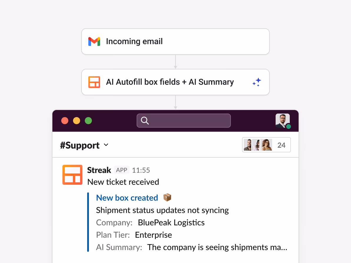 Streak automation: Incoming email → AI Autofill box fields + AI Summary → Slack notification in #Support: "New ticket received — Shipment status updates not syncing, Company: BluePeak Logistics, Plan Tier: Enterprise" — automatically triaging new support tickets