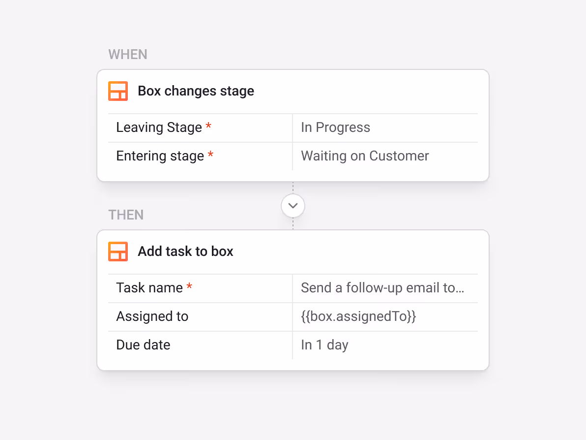 Streak automation: "Box changes stage" (In Progress → Waiting on Customer) → "Add task: Send a follow-up email to [contact], due in 1 day" — automatically creating follow-up reminders when a ticket is awaiting customer action