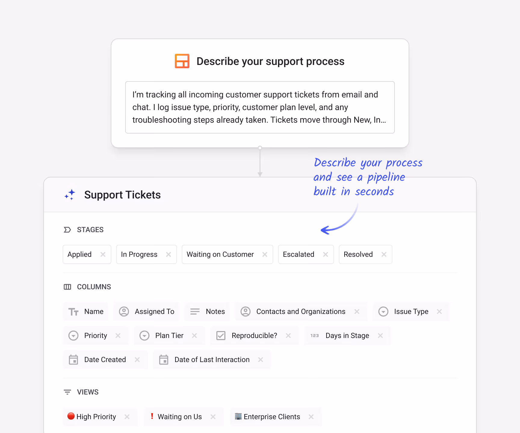 Streak AI pipeline builder generating a complete "Support Tickets" pipeline from a plain-text description — with stages (New → Resolved), custom columns (Issue Type, Priority, Plan Tier, Reproducible?, Days in Stage), and saved views (High Priority, Waiting on Us, Enterprise Clients)