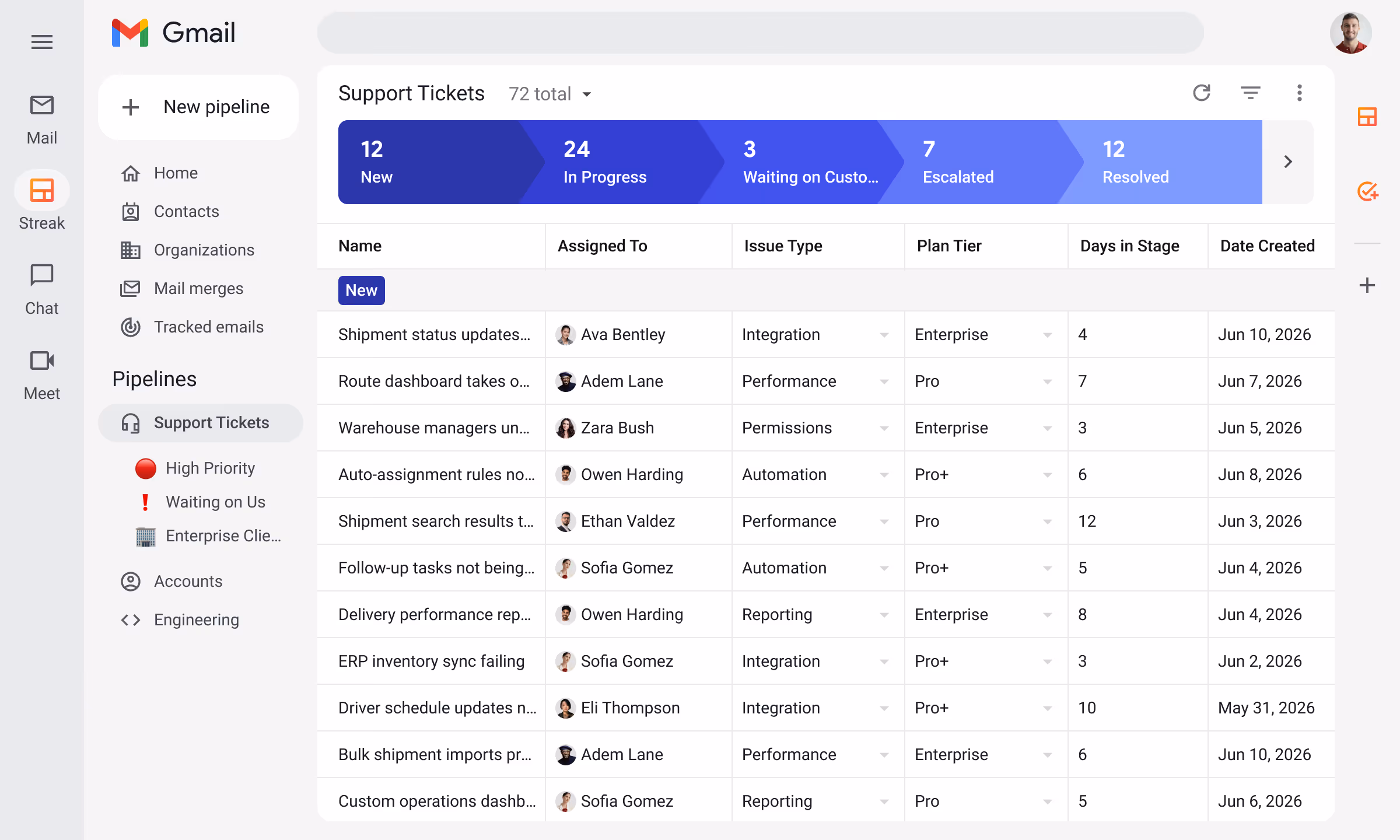 Streak customer support CRM pipeline inside Gmail showing support tickets organized by stage — New, In Progress, Waiting on Customer, Escalated, Resolved — with issue type, plan tier, days in stage, and assigned rep