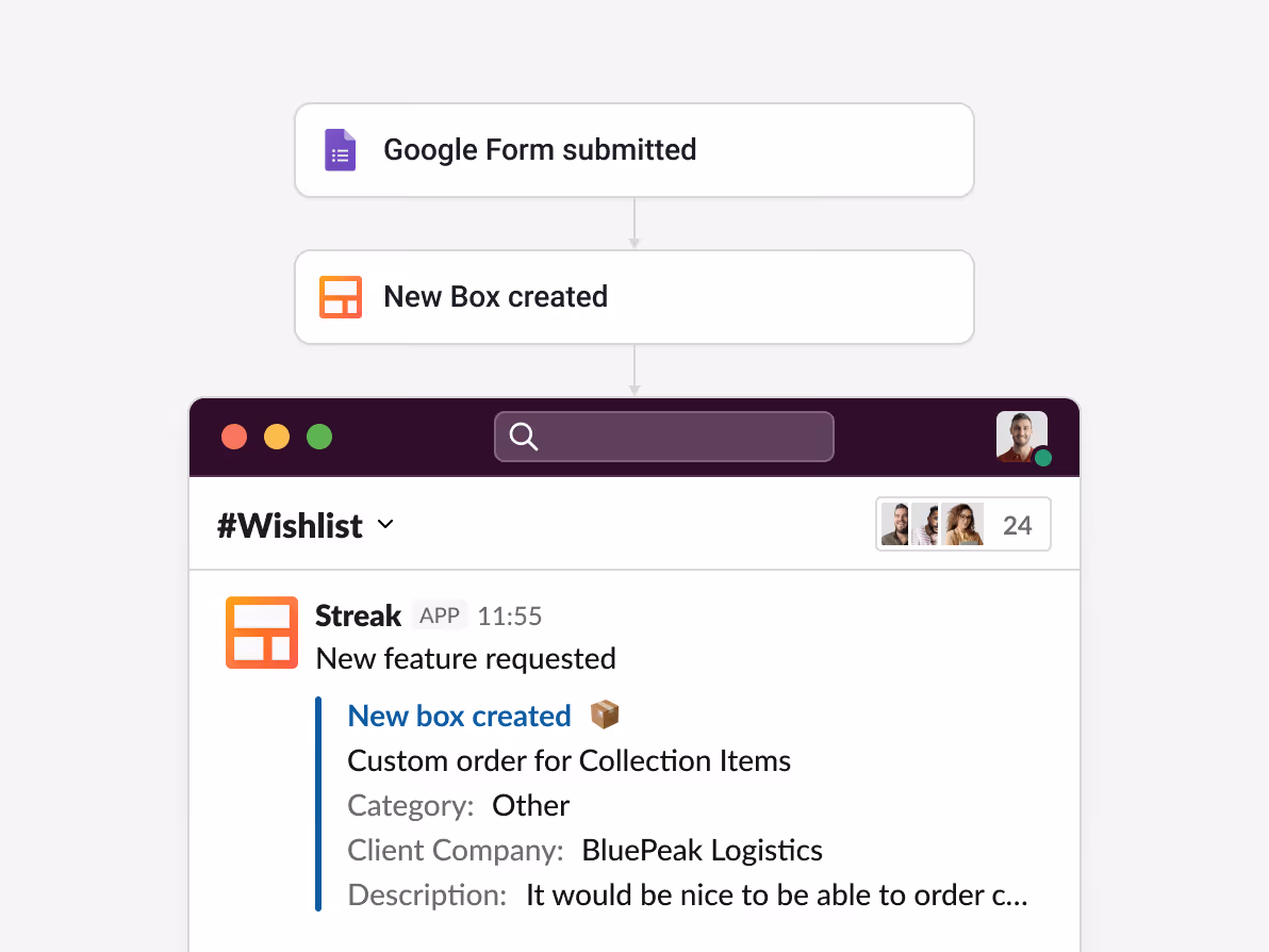 Streak automation: Google Form submitted → new feature box created → Slack notification in #Wishlist: "New feature requested — Custom order for Collection Items, Client Company: BluePeak Logistics" — automatically capturing customer feature requests from a form