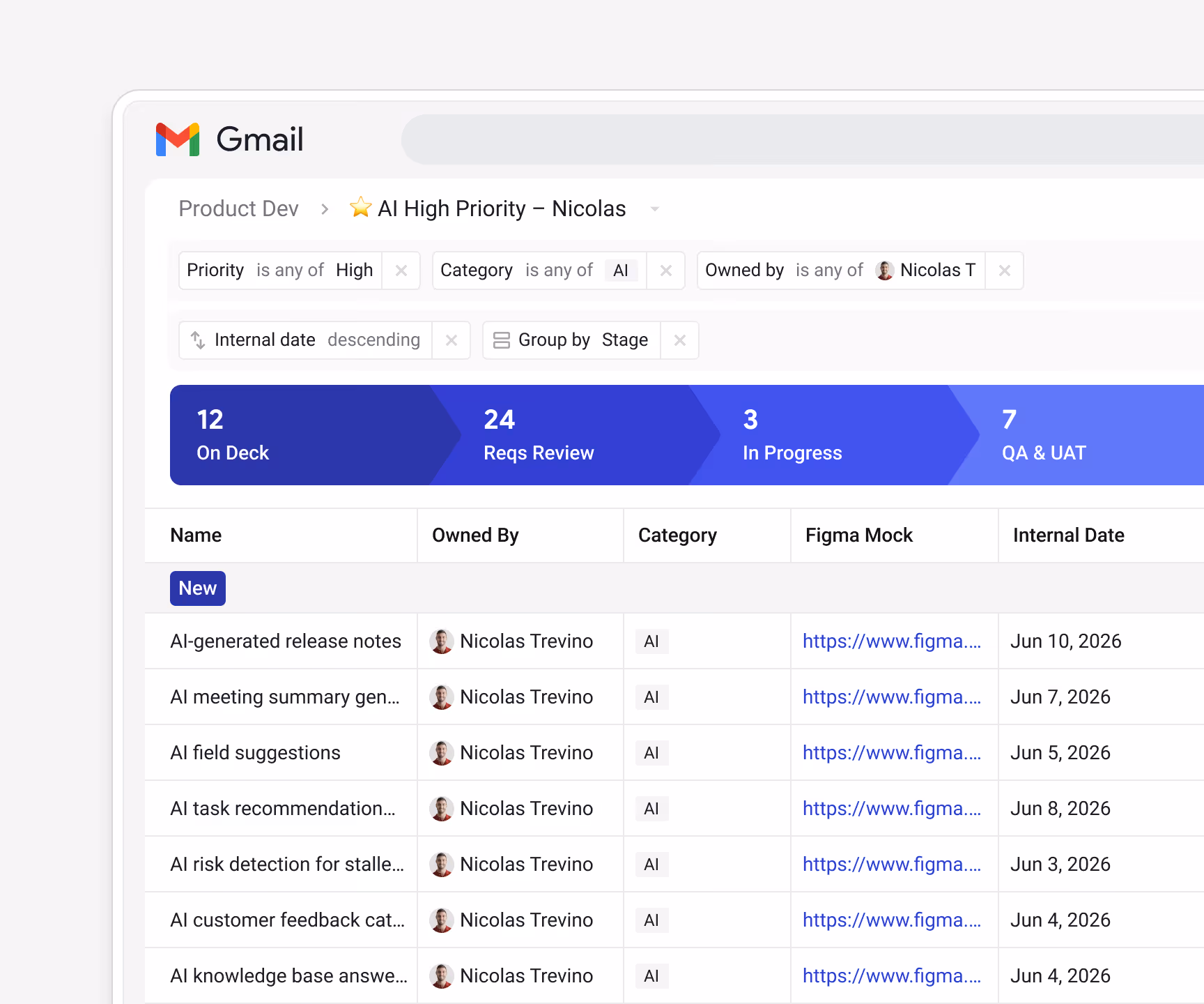 Streak Product Dev pipeline filtered to "AI High Priority — Nicolas" (Priority = High, Assignee = Nicolas T) — showing AI-category features with a Figma Mock column for tracking design links alongside engineering progress
