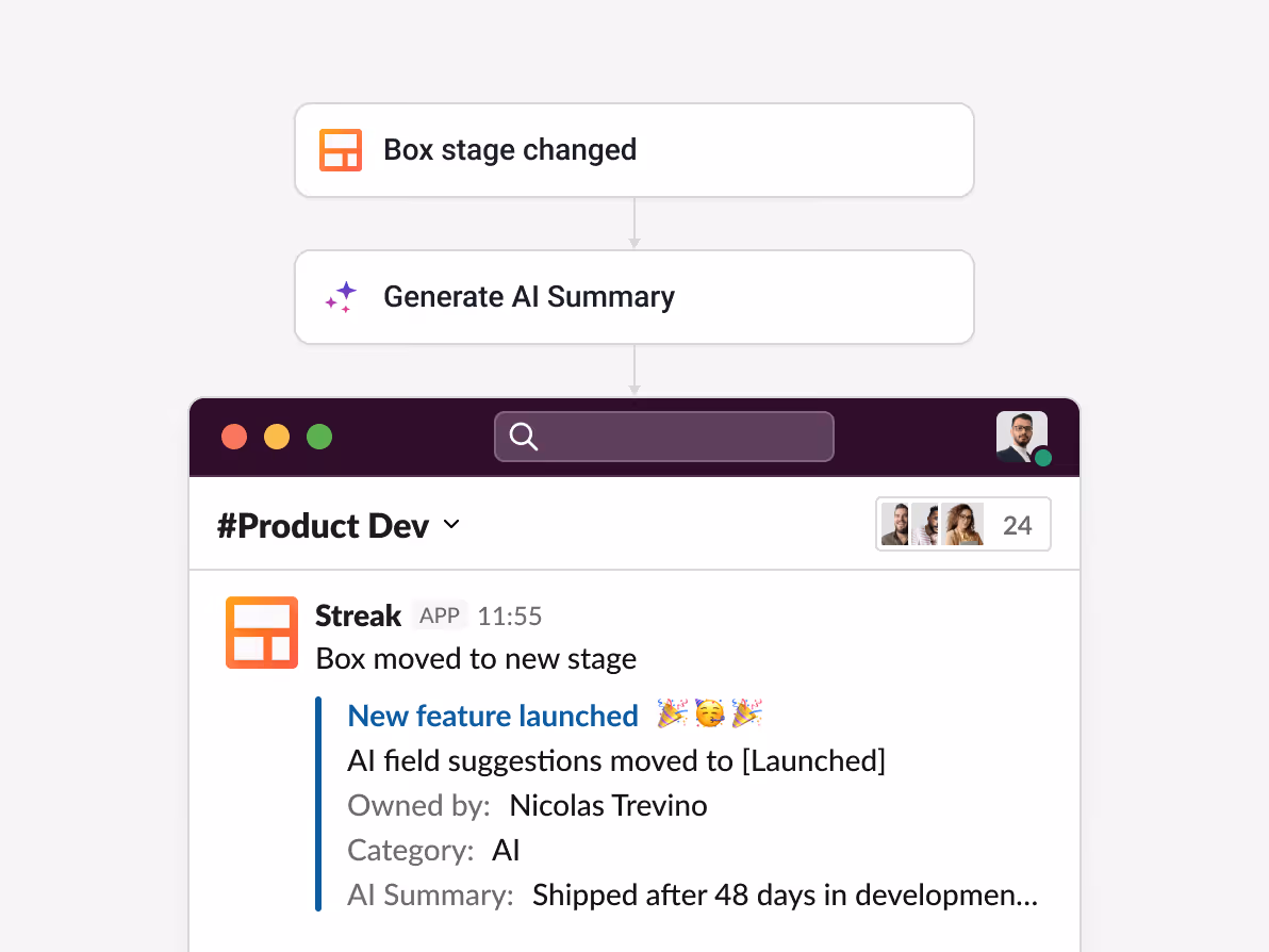 Streak automation: "Box stage changed" → "Generate AI Summary" → Slack notification in #Product Dev: "AI field suggestions moved to [Launched], Owned by: Nicolas Trevino, Category: AI, AI Summary: Shipped after 48 days in development"