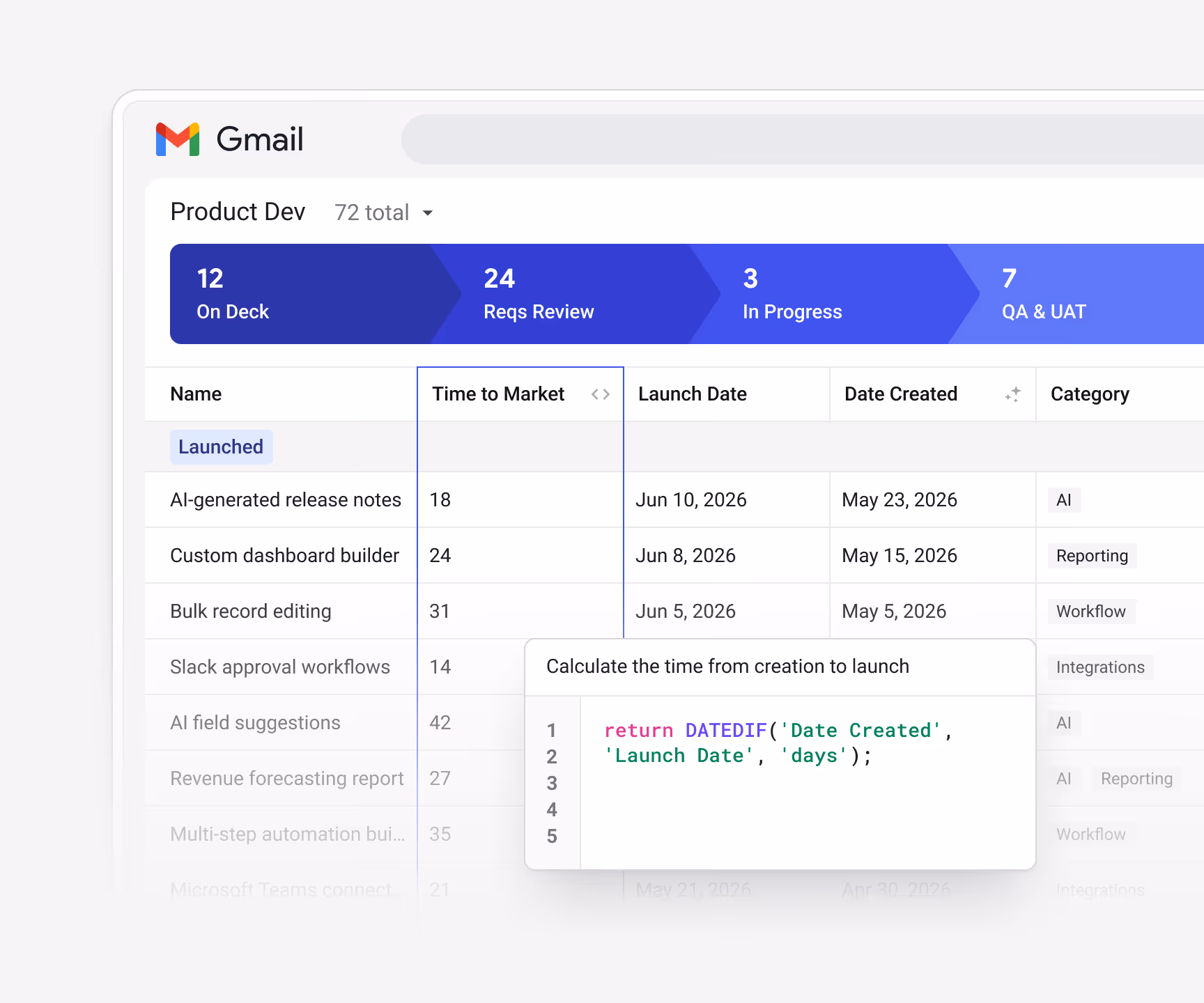 Streak product dev pipeline showing a "Time to Market" formula column — with a DATEDIF formula calculating days from kickoff to launch date — giving the team an automatically calculated metric for every initiative