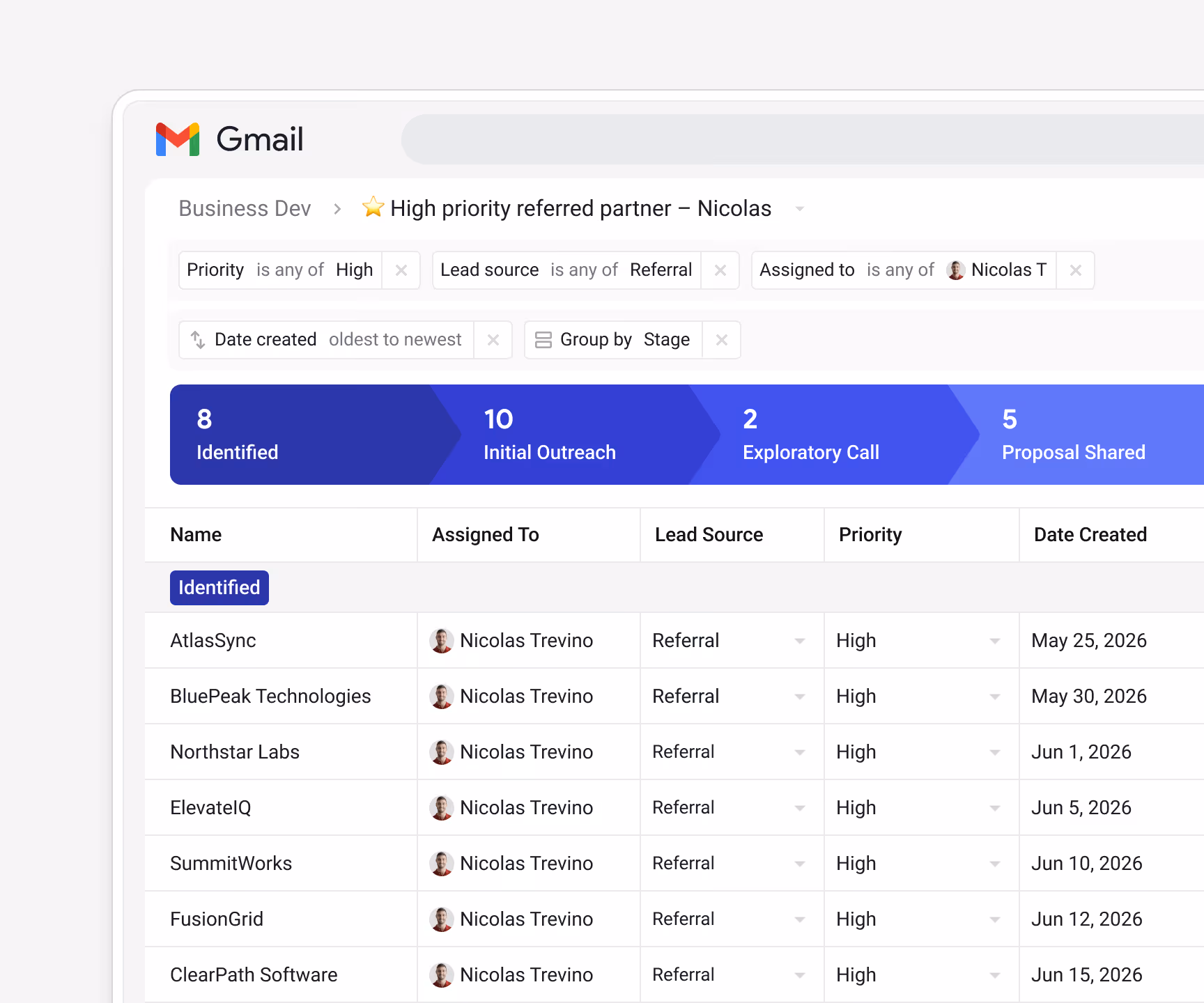 Streak Business Dev pipeline filtered to "High priority referred partner — Nicolas" (Priority = High, Lead source = Referral, Assignee = Nicolas T), grouped by Stage — showing AtlasSync, BluePeak Technologies, Northstar Labs, ElevateIQ, SummitWorks, FusionGrid, and ClearPath Software
