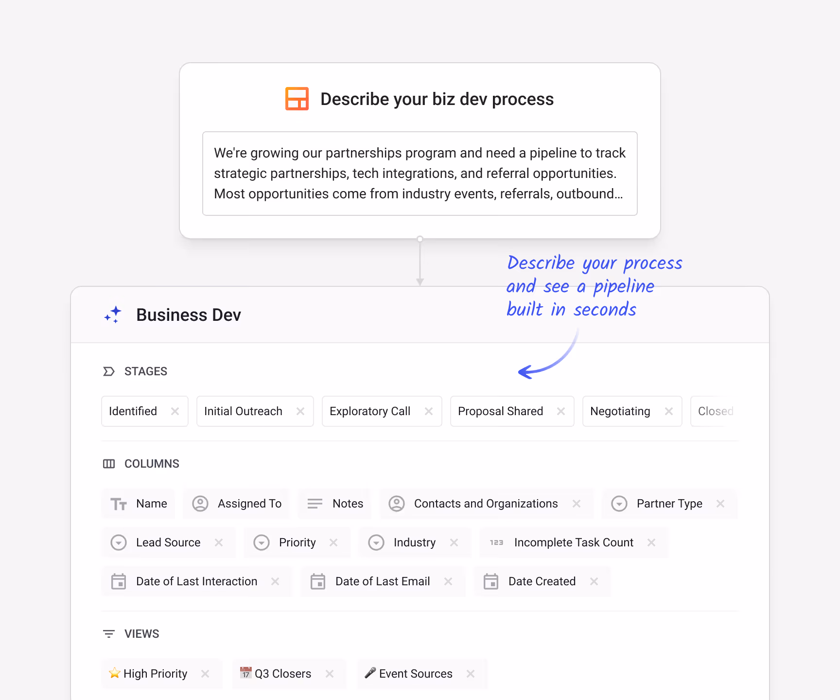 Streak AI pipeline builder generating a complete "Business Dev" pipeline from a plain-text description — with stages (Identified → Closed), custom columns (Partner Type, Lead Source, Priority, Industry, Date of Last Email), and saved views (High Priority, Q3 Closers, Event Sources)