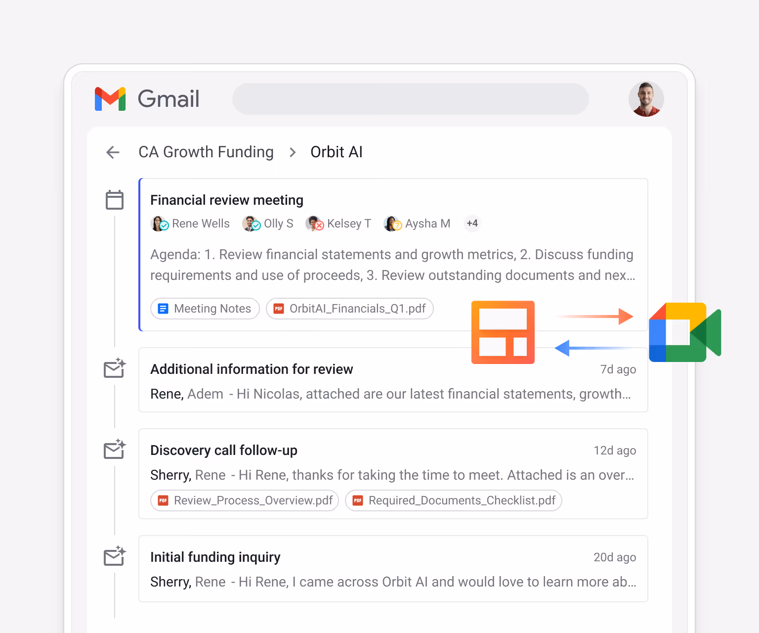 Streak CA Growth Funding > Orbit AI box timeline — "Financial review meeting" (Rene Wells, Olly S, Kelsey T, Aysha M +4 — agenda: review financials and growth metrics, discuss funding requirements and use of proceeds, review outstanding documents — with Meeting_Notes and OrbitalAI_Financials_Q1.pdf), "Additional information for review" (Rene/Adem with latest financial statements), "Discovery call follow-up" (with Review_Process_Overview.pdf and Required_Documents_Checklist.pdf), "Initial funding inquiry" — all linked to Streak and Google Meet icons