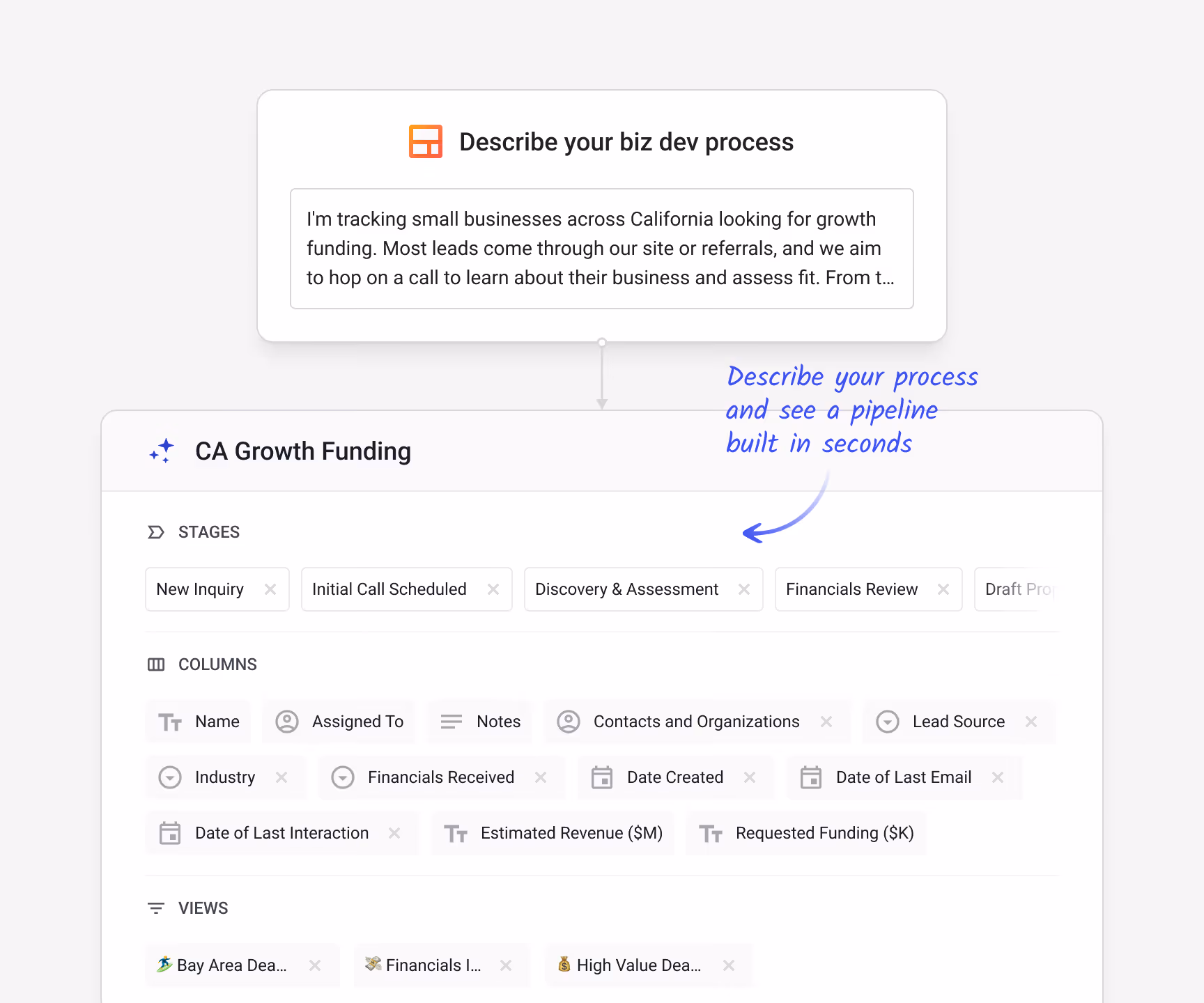 Streak AI pipeline builder — "Describe your biz dev process" — showing a completed description for a business funding team tracking small businesses across California for growth funding, with referral and website leads — generating the "CA Growth Funding" pipeline with STAGES: New Inquiry, Initial Call Scheduled, Discovery & Assessment, Financials Review, Draft Proposal — COLUMNS: Name, Assigned To, Notes, Contacts and Organizations, Lead Source, Industry, Financials Received, Date Created, Date of Last Email, Date of Last Interaction, Estimated Revenue ($M), Requested Funding ($K) — VIEWS: Bay Area Deals, Financials In, High Value Deals — with annotation "Describe your process and see a pipeline built in seconds"