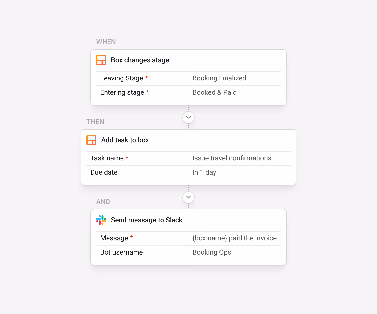 Streak automation: "Box changes stage" (Booking Finalized → Booked & Paid) → Add task "Issue travel confirmations" due in 1 day + Send message to Slack "{box.name} paid the invoice", Bot username: Booking Ops — automatically triggering confirmation workflows the moment a booking is paid