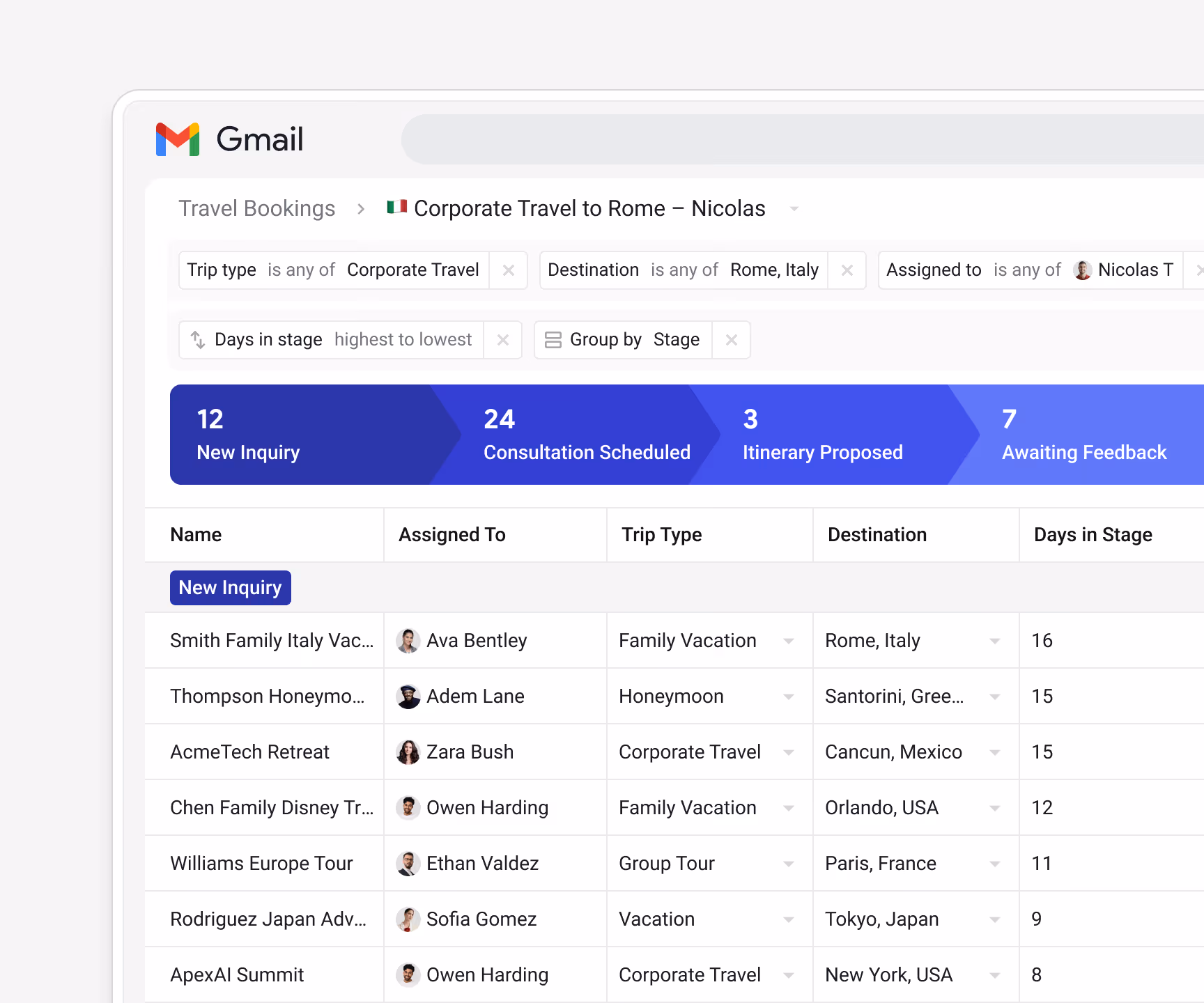 Streak Travel Bookings pipeline filtered to active inquiries — sorted by start date, grouped by Trip Type — showing Family Vacation, Honeymoon, and Corporate Travel bookings with destination and budget columns