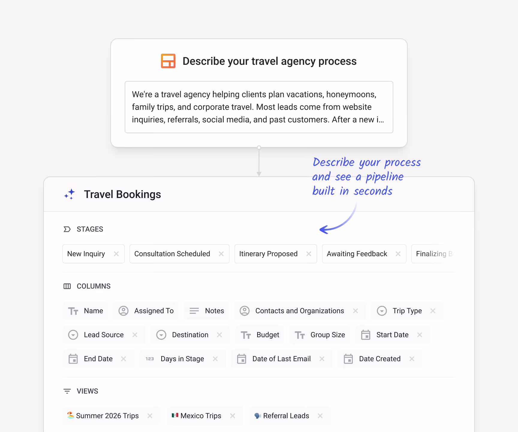 Streak AI pipeline builder generating a complete "Travel Bookings" pipeline from a plain-text description — with stages (New Inquiry → Booked & Paid), custom columns (Destination, Trip Type, Start Date, End Date, Lead Source, Budget), and saved views (Corporate Travel, Honeymoons, Family Vacations)