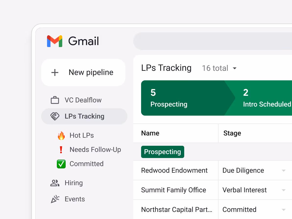 Streak LPs Tracking pipeline in Gmail — 16 total LPs — 5 Prospecting, 2 Intro Scheduled — sidebar showing VC Dealflow and LPs Tracking pipelines with saved views: Hot LPs, Needs Follow-Up, Committed — LP list: Redwood Endowment (Due Diligence), Summit Family Office (Verbal Interest), Northstar Capital Part... (Committed) — giving the investor relations team a dedicated pipeline for managing every LP relationship