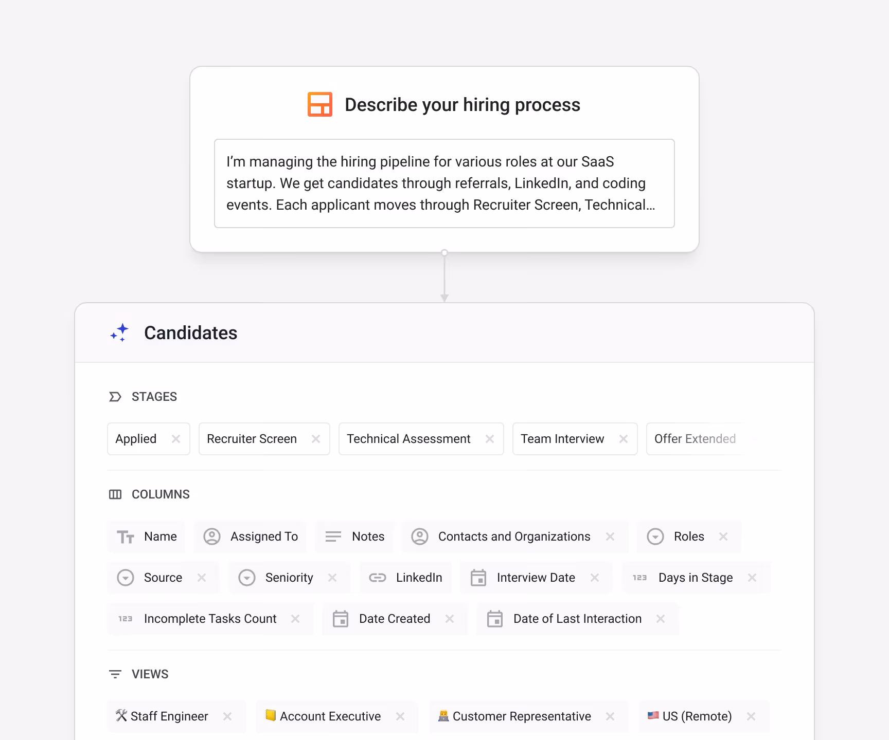 Streak AI pipeline builder — "Describe your hiring process" — generating a complete Candidates pipeline for a SaaS startup with stages (Applied, Recruiter Screen, Technical Assessment, Team Interview, Offer Extended) and columns (Roles, Source, Seniority, LinkedIn, Interview Date, Days in Stage, Incomplete Tasks Count, Date of Last Interaction) — with saved views for Staff Engineer, Account Executive, Customer Representative, and US (Remote)