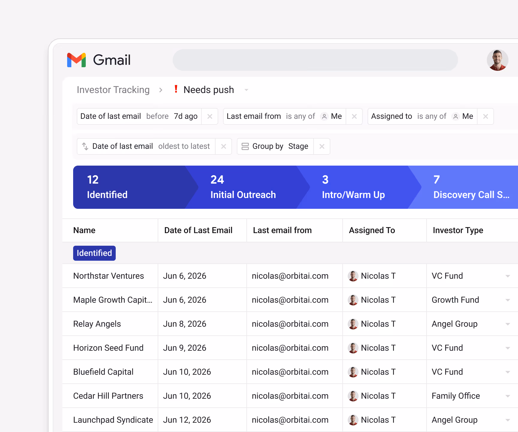 Streak Investor Tracking pipeline filtered to "Needs push" — Date of last email before 7 days ago, Last email from = Me, Assigned to = Me — sorted oldest to latest, grouped by Stage — showing Northstar Ventures (Jun 6), Maple Growth Capital (Jun 6), Relay Angels (Jun 8), Horizon Seed Fund (Jun 9), Bluefield Capital (Jun 10), Cedar Hill Partners (Jun 10), Launchpad Syndicate (Jun 12)