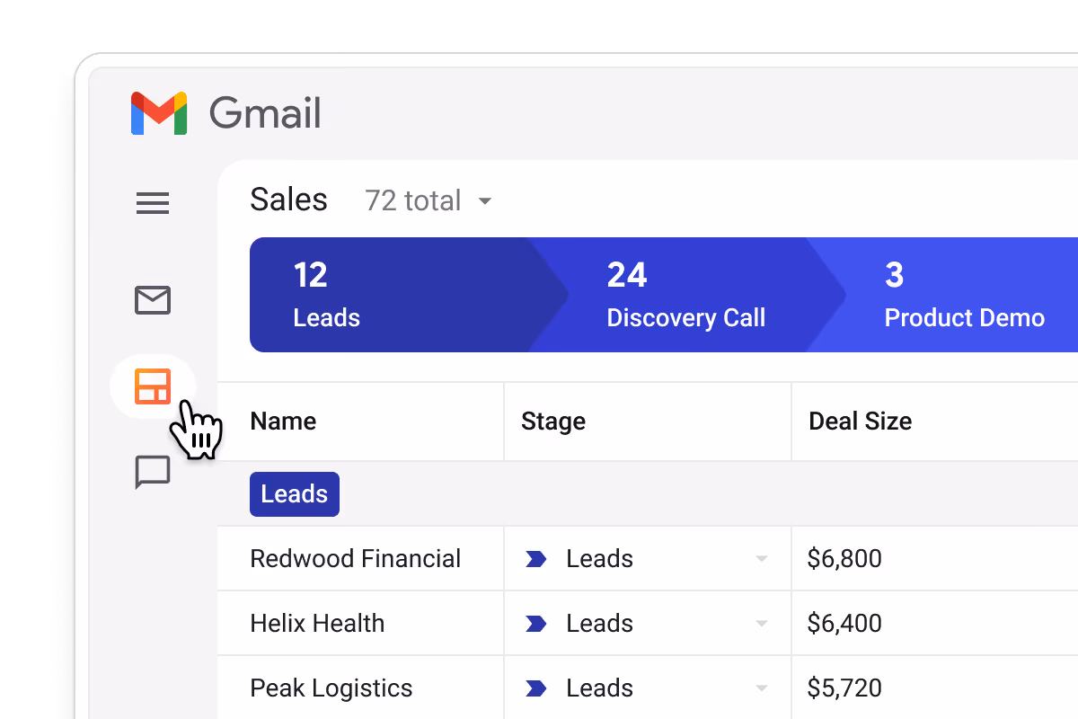 Streak Sales pipeline in Gmail showing 12 Leads, 24 Discovery Call, 3 Product Demo — Redwood Financial (Leads, $6,800), Helix Health (Leads, $6,400), Peak Logistics (Leads, $5,720) — accessible directly from the Gmail sidebar for founders to manage their entire sales pipeline