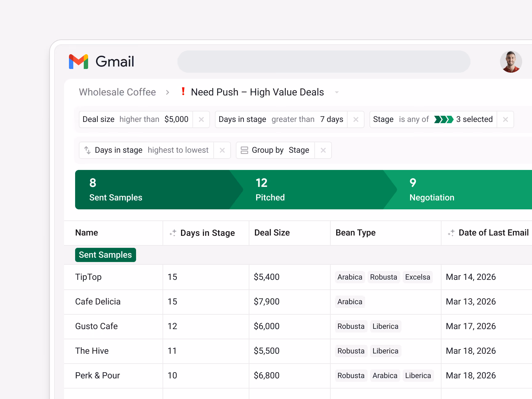 Streak Wholesale Coffee pipeline showing 86 total accounts — 16 Lead, 24 Contacted, 3 Sent Samples, 7 Pitched, 12 Closed-Won — with Bean Type (Arabica, Robusta, Liberica, Excelsia), Deal size, Date Created, and Last contacted columns. Accounts include Cafe Delicia (Arabica, $7,900), Perk & Pour ($4,800), The Hive ($5,500), Proper Pour ($3,200), Gusto Cafe ($6,000), TipTop ($8,400), Brew Haven (Excelsia, $9,000), and Crave Cafe