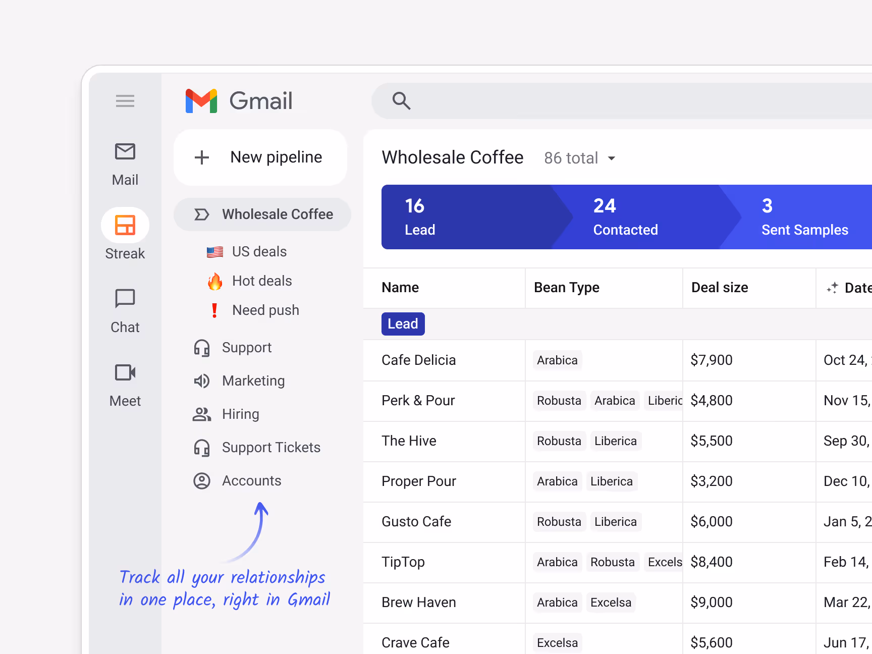 Streak sidebar showing multiple pipelines — Wholesale Coffee (with US deals, Hot deals, Need push saved views), Support, Marketing, Hiring, Support Tickets, and Accounts — with callout "Track all your relationships in one place, right in Gmail"