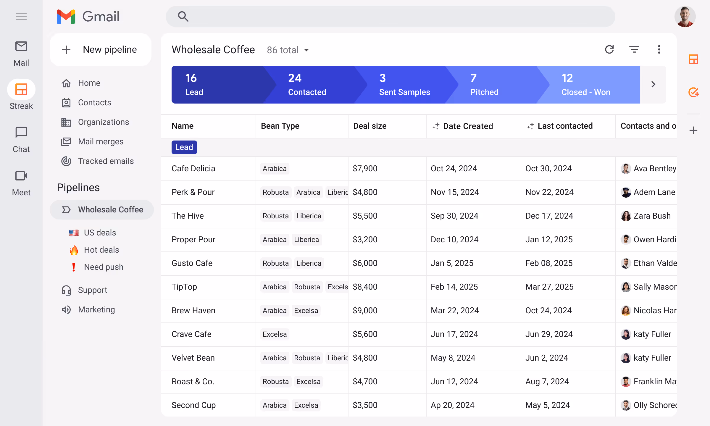 Streak small business CRM pipeline inside Gmail showing customer accounts organized by stage — Lead, Contacted, Sent Samples, Pitched, Closed Won — with product type, deal size, bean type, and last contacted date