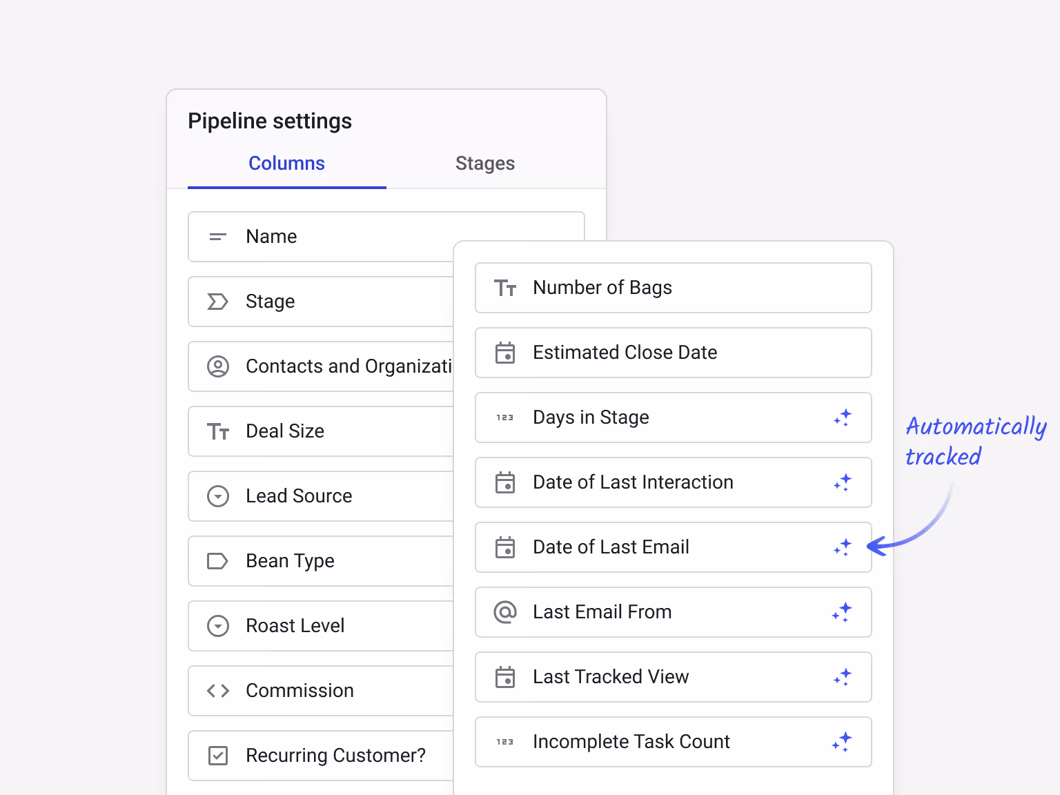 Streak Pipeline settings for Wholesale Coffee — Columns tab showing custom columns (Name, Stage, Contacts and Organizations, Deal Size, Lead Source, Bean Type, Roast Level, Commission, Recurring Customer?) alongside new columns to add (Number of Bags, Estimated Close Date, Days in Stage, Date of Last Interaction, Date of Last Email, Last Email From, Last Tracked View, Incomplete Task Count) — with callout "Automatically tracked" pointing to magic columns