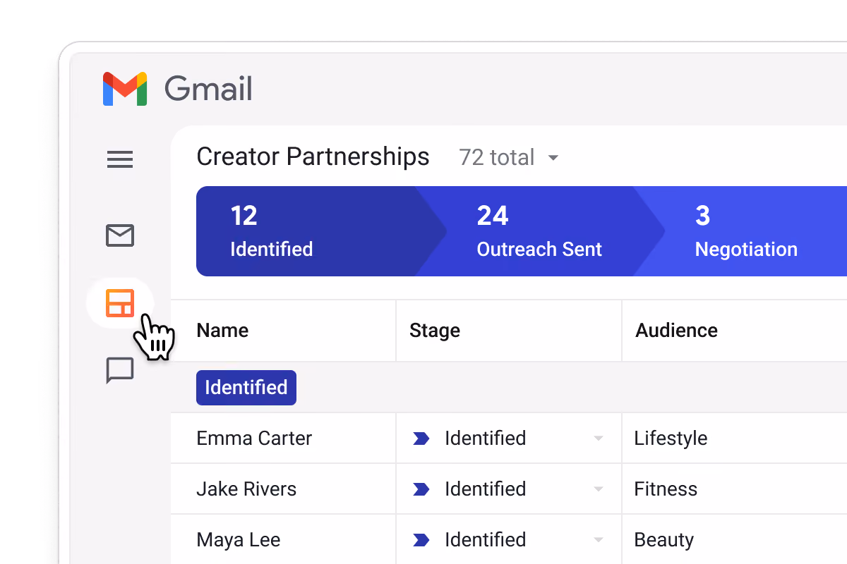 Streak creator partnerships CRM pipeline in Gmail showing creators at the Identified stage — Emma Carter (Lifestyle), Jake Rivers (Fitness), Maya Lee (Beauty) — accessible directly from the Gmail sidebar