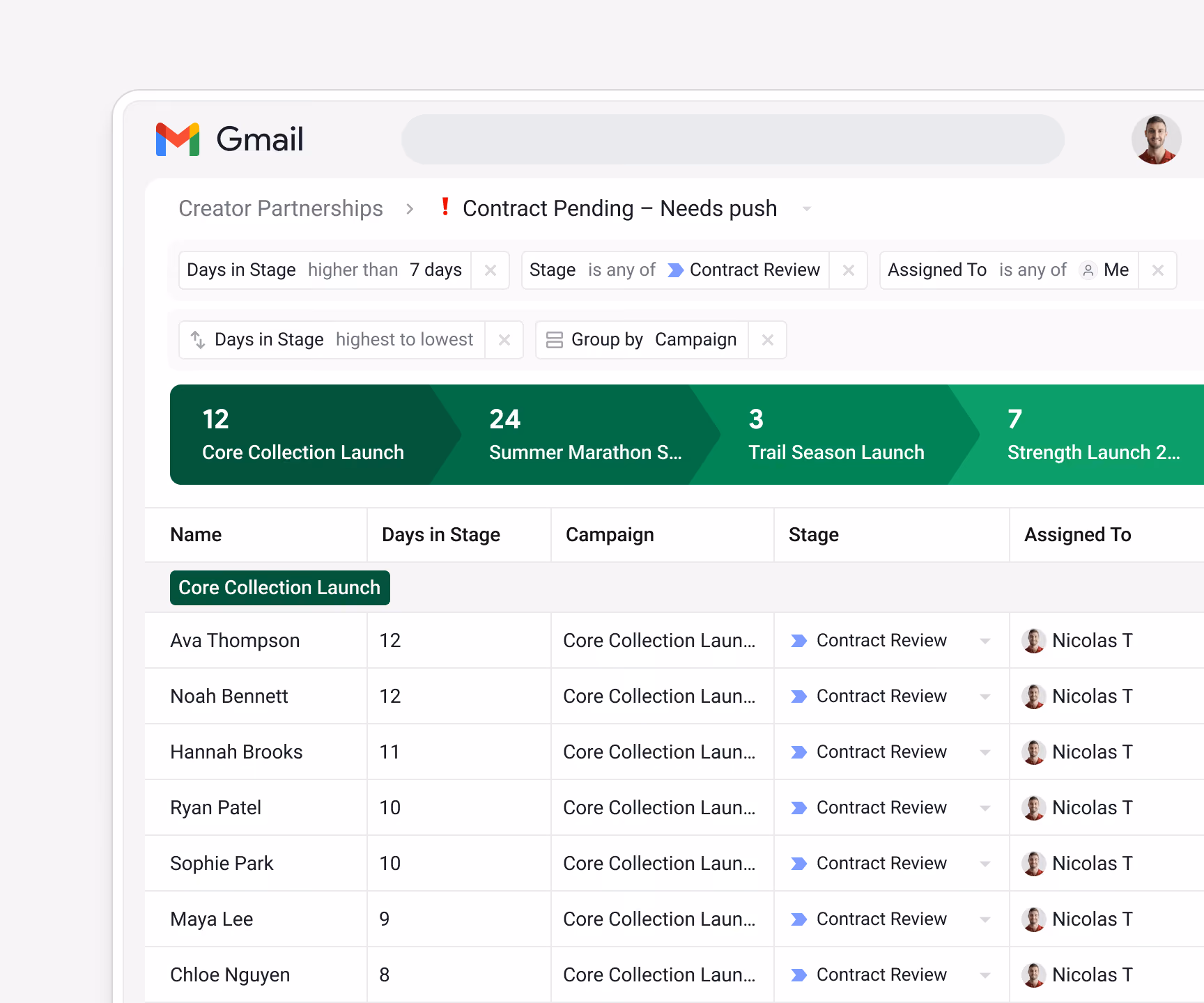 Streak creator partnerships filtered saved view showing "Contract Pending — Needs push" grouped by Campaign, sorted by Days in Stage (highest to lowest) — surfacing stalled creator deals that need attention