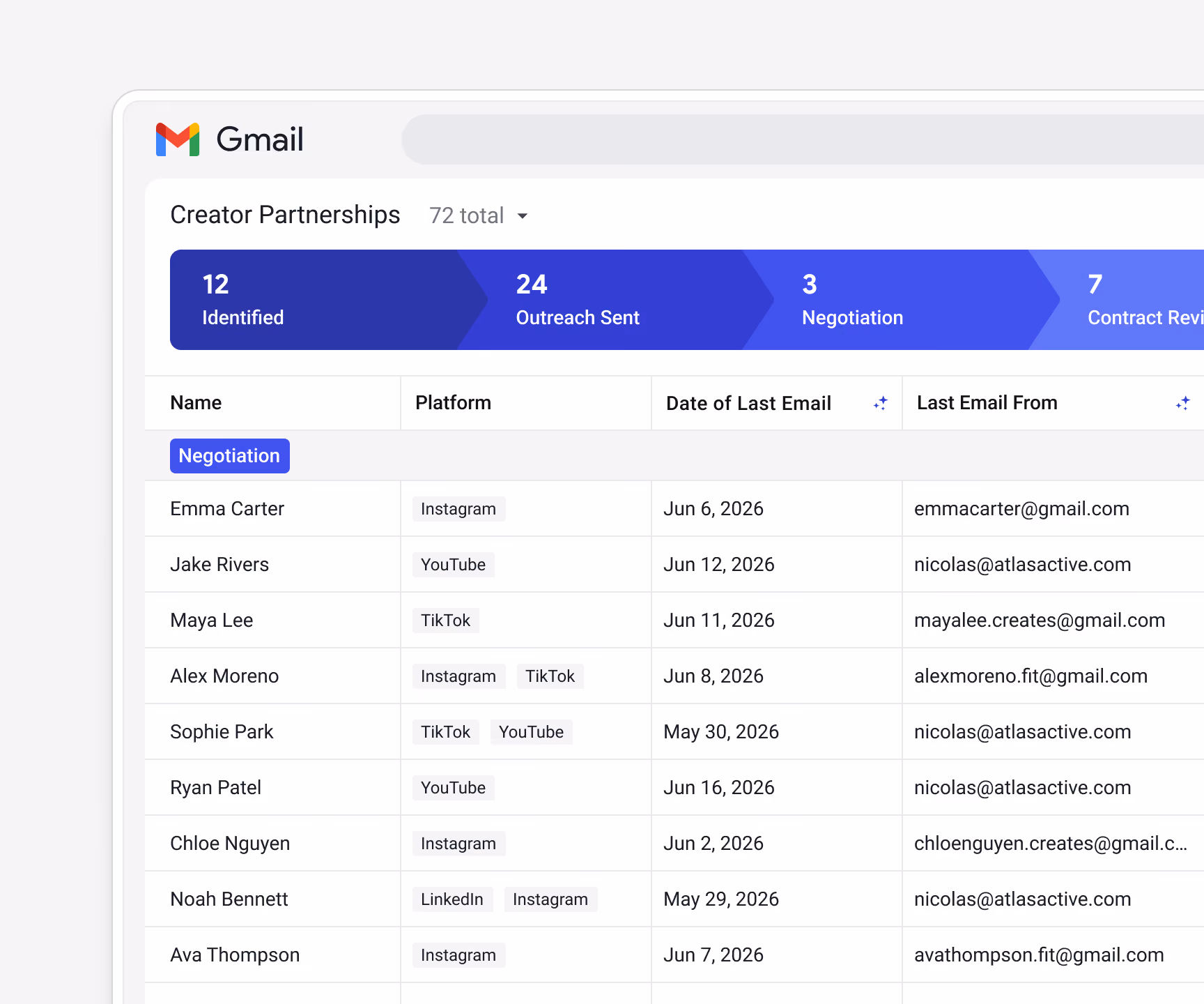 Streak creator partnerships pipeline filtered to "Contract Pending — Needs push" deals, grouped by campaign (Core Collection Launch, Summer Marathon Series, Trail Season Launch, Strength Launch) with days in stage