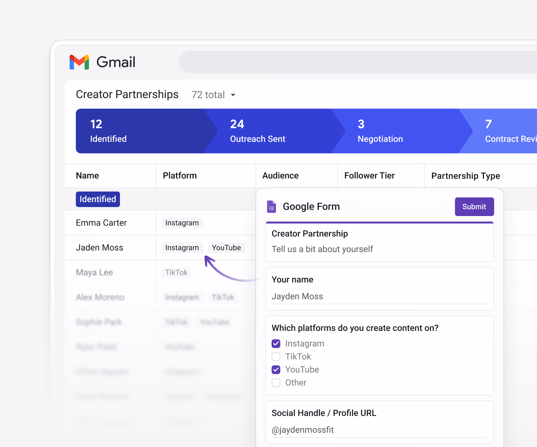 Streak creator partnerships pipeline showing a Google Form overlay for creator intake — collecting name, platforms (Instagram, TikTok, YouTube), and social handle — automatically creating a box in the pipeline when submitted