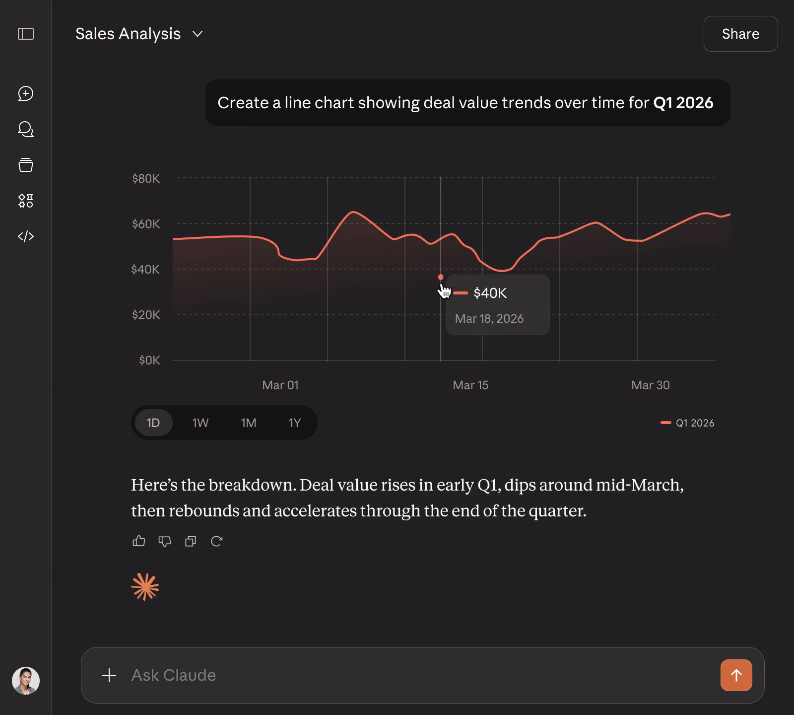 Claude chat where a user asks for a line chart of deal value trends in Q1 2026, and Claude displays an interactive chart built from pipeline data with a short summary of the trend.
