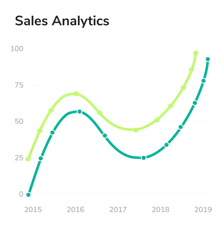 whatsapp marketing performance