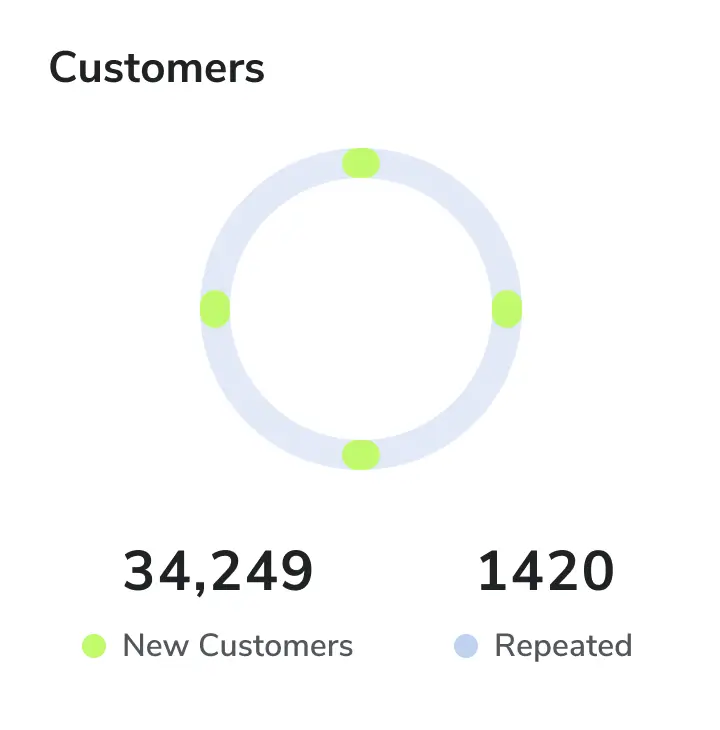 whatsapp data recovery