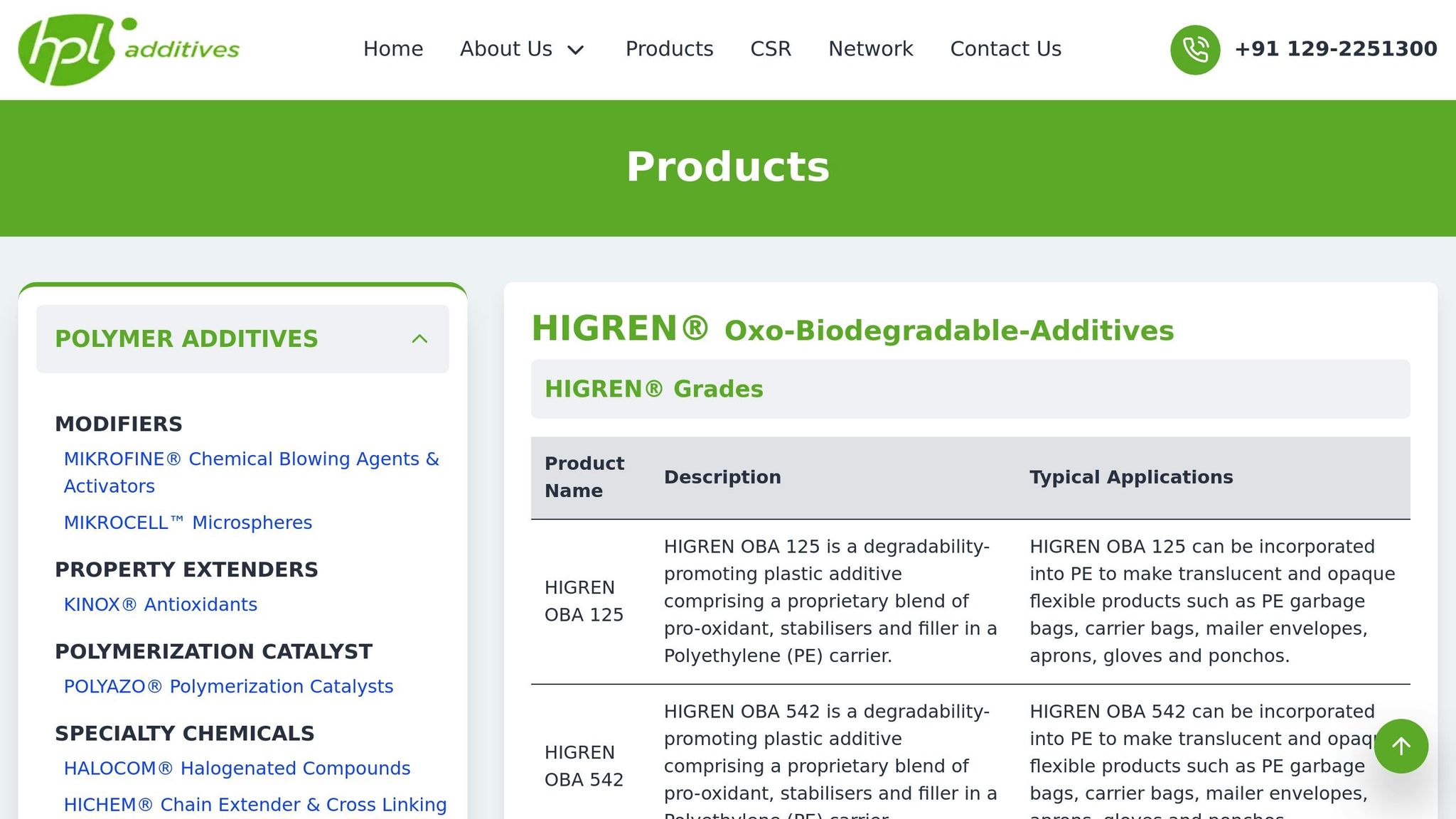 HIGREN Oxo Biodegradable Additives