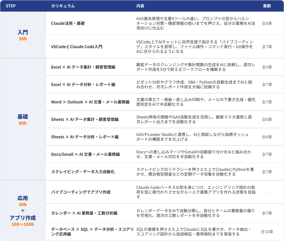 カリキュラム一覧表
