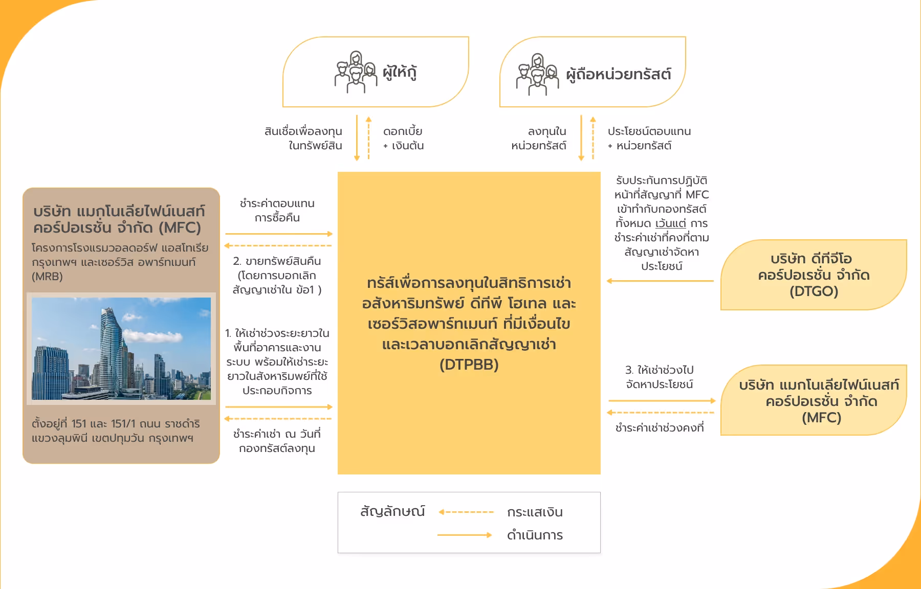DTPBB Structure​