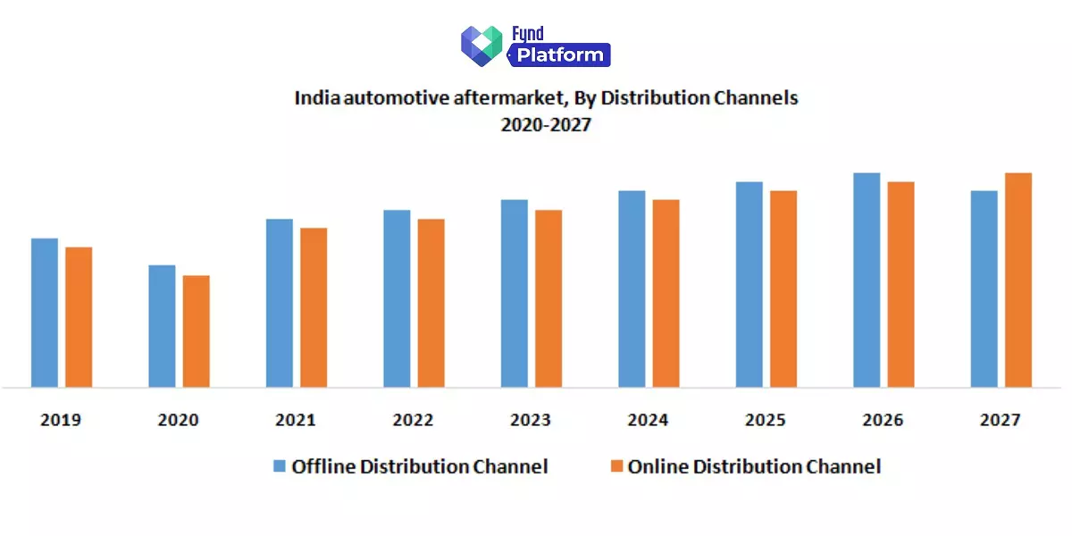 What Does The Term Fitment For Auto Components And Accessories Mean