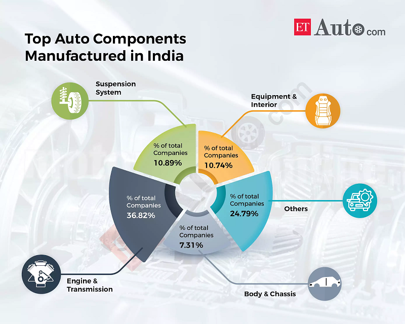 Top Auto components manfactured in India