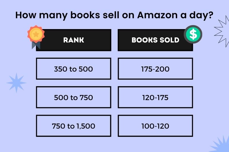Image of How many books are sold on amazon in a day.