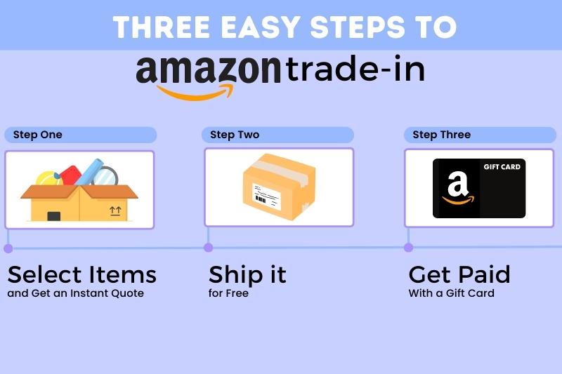 Amazon trade-in.