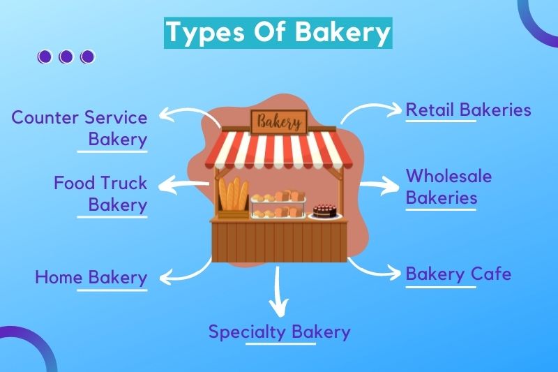 Chart showing types of bakery.