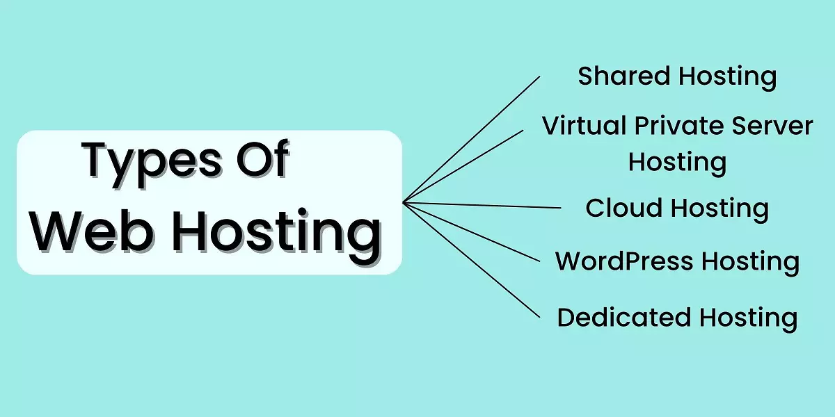 Types Of Web Hosting