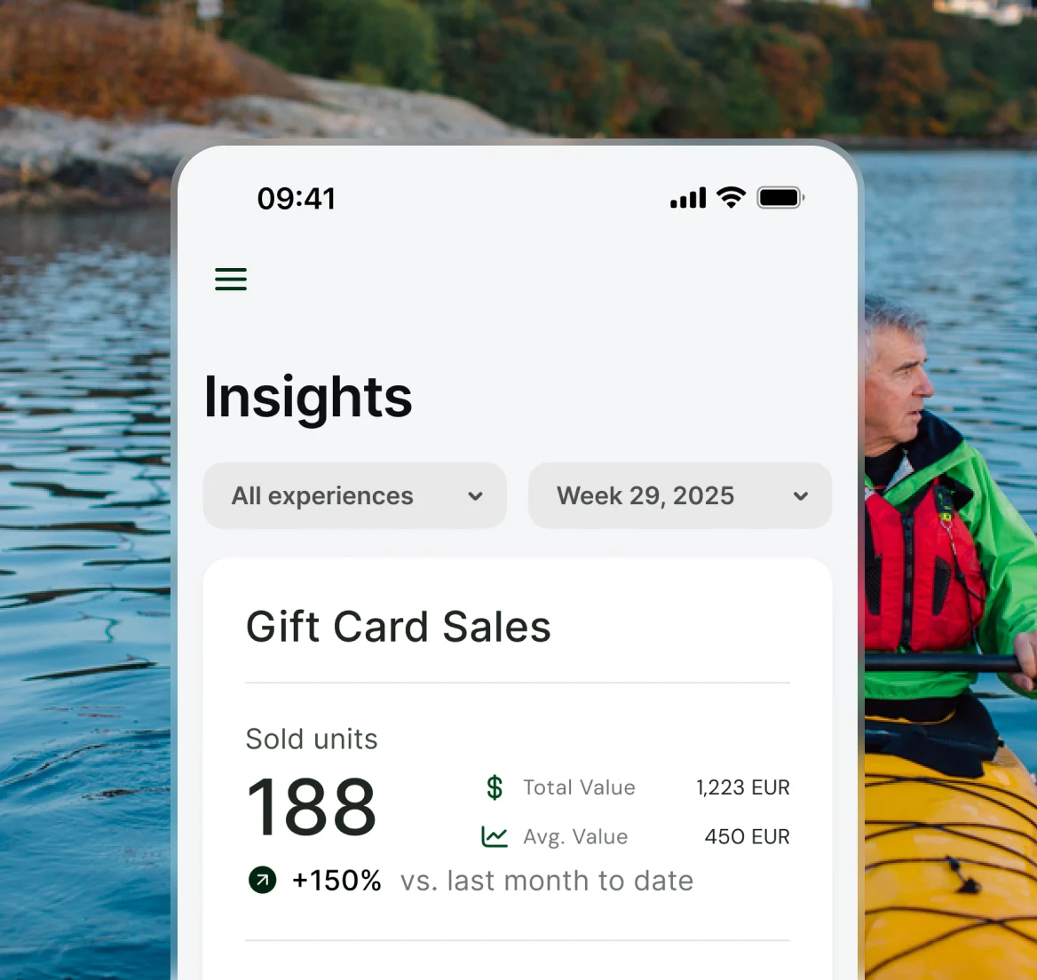 Mobile app screen showing gift card sales insights with 188 units sold, 1,223 EUR total value, and 150% increase from last month.