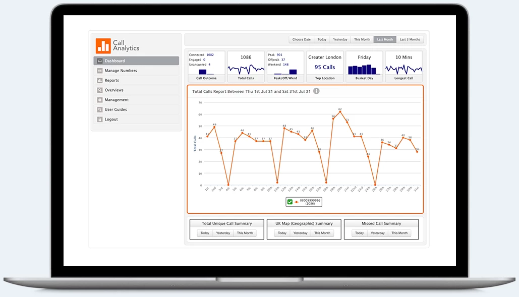 Call analytics screen 