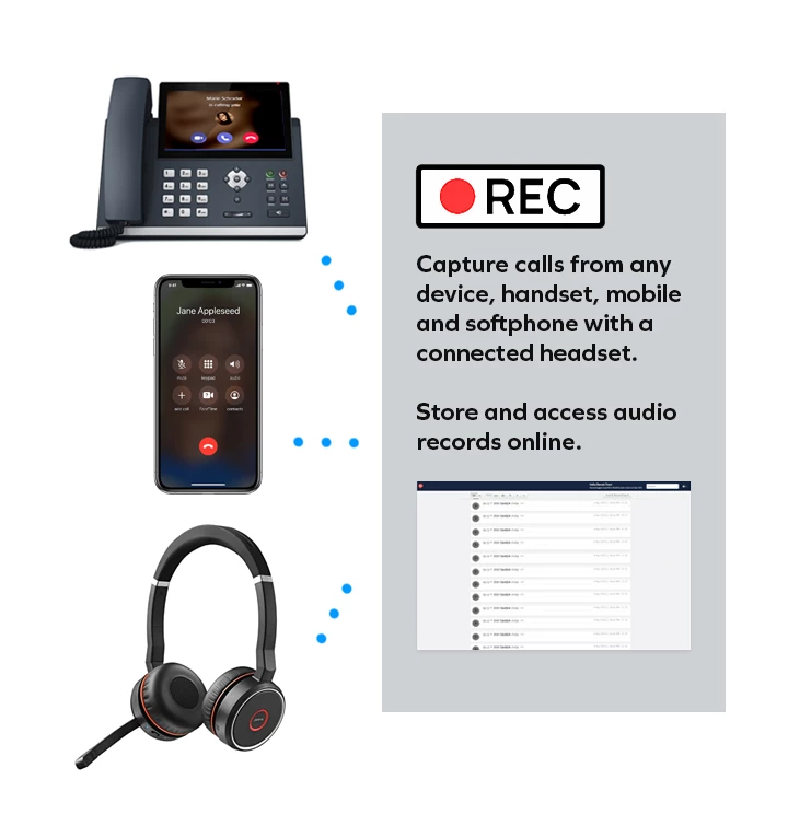 Call recording diagram 