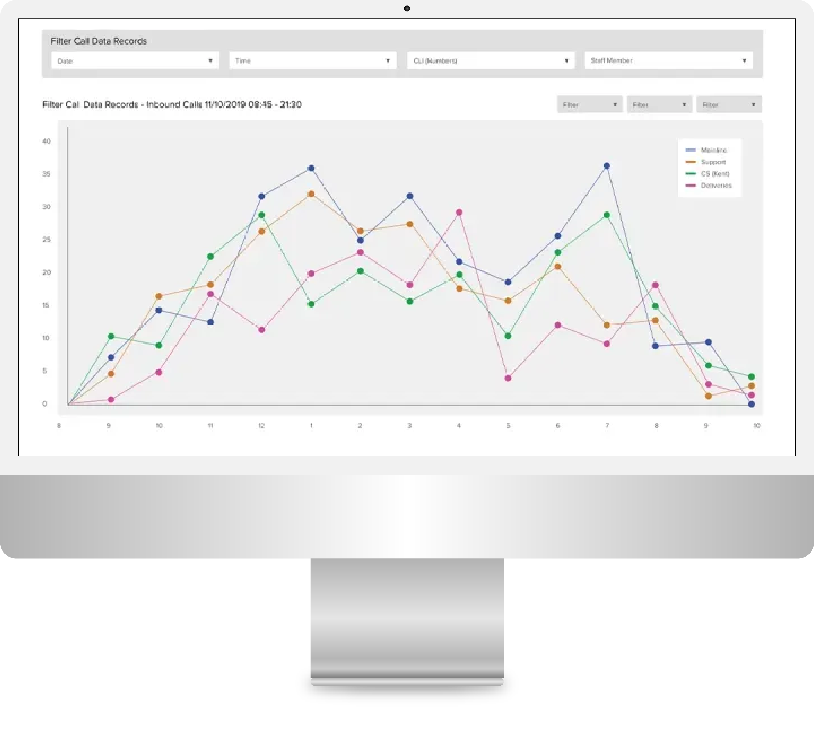 inbound numbers stats computer screen 