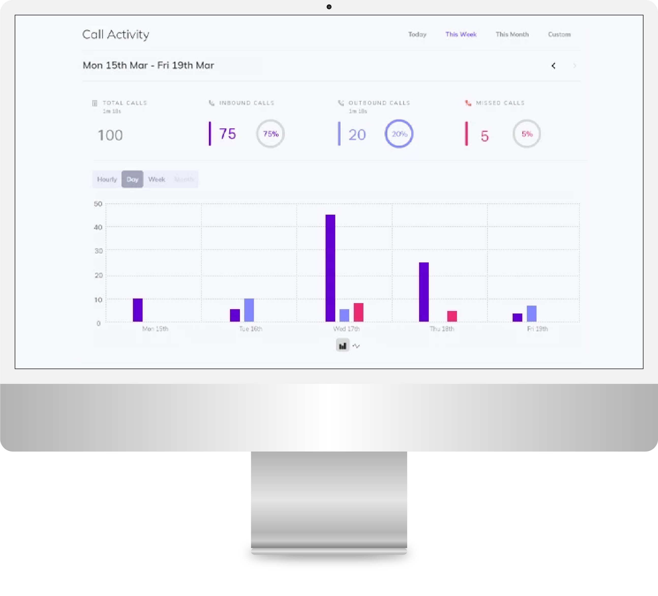 phoneline plus stats computer screen 